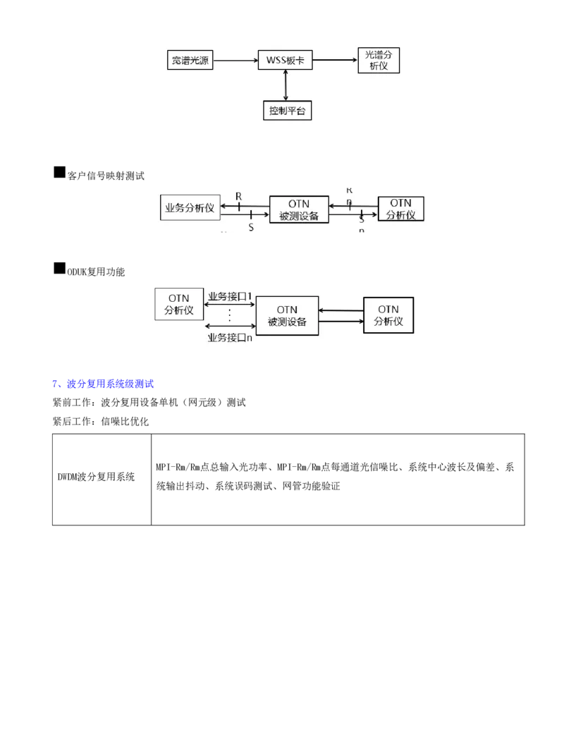 07.25-第二章-2.2-传输系统及核心网测试（二）_2026年一级建造师_2026年一建通信_2025年一建通信SVIP_02-基础精讲✿高端面授✿深度强化_16-通信《天一精讲班》邵春宝KL_02.第二章