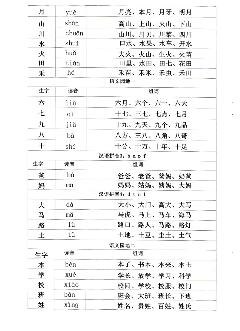 0010九月份升一年级必练68_幼小衔接数学