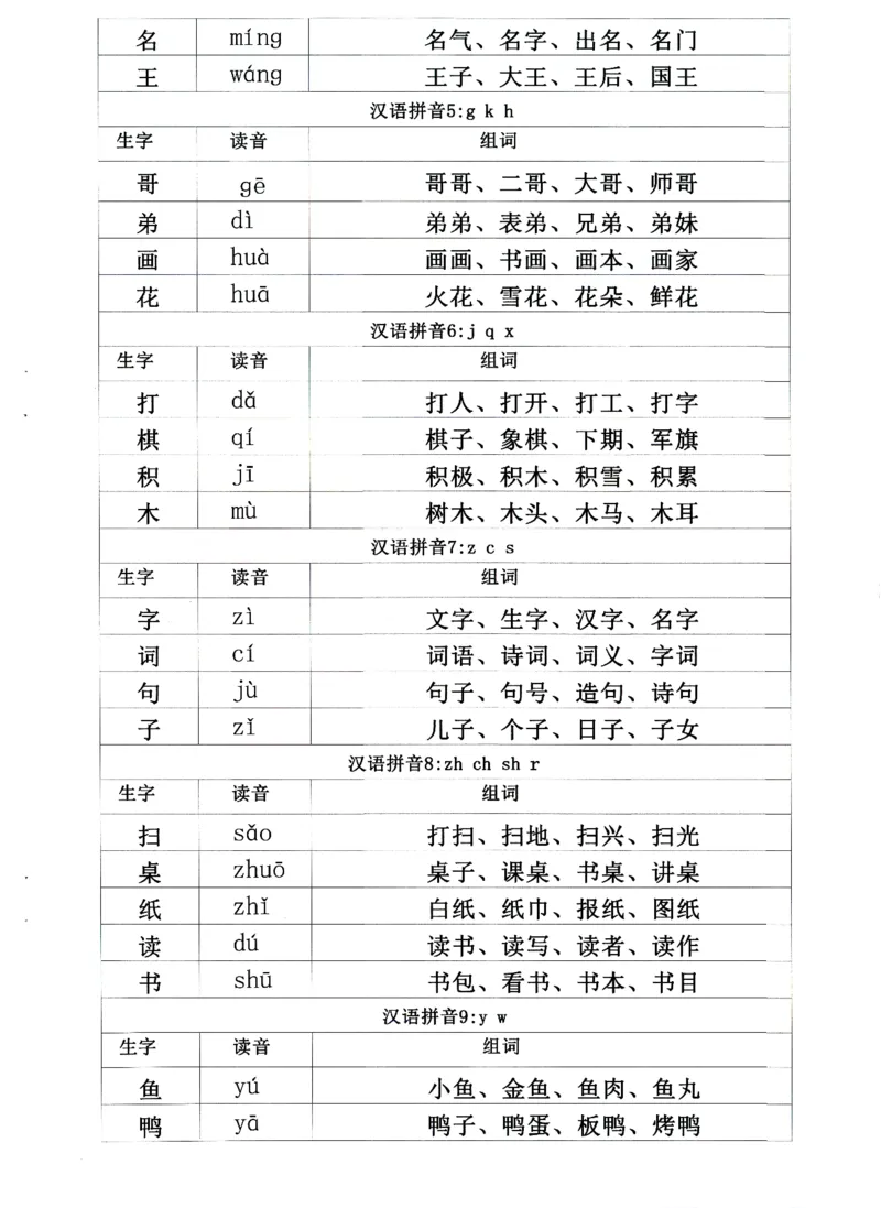 0010九月份升一年级必练68_幼小衔接数学