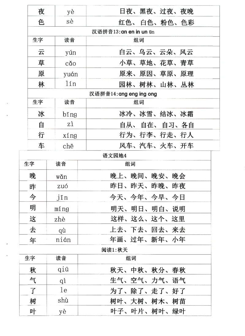 0010九月份升一年级必练68_幼小衔接数学