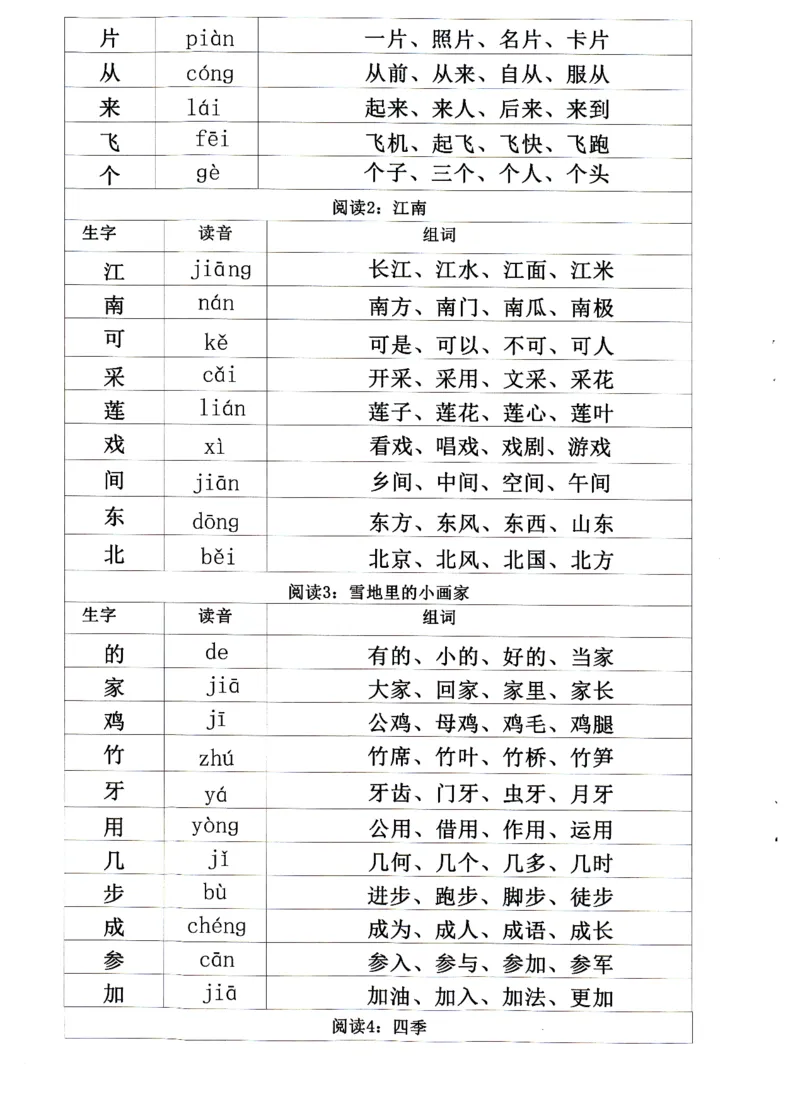 0010九月份升一年级必练68_幼小衔接数学