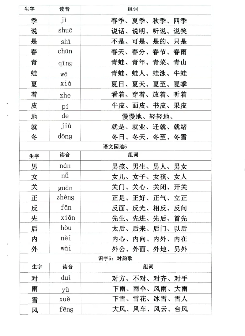 0010九月份升一年级必练68_幼小衔接数学