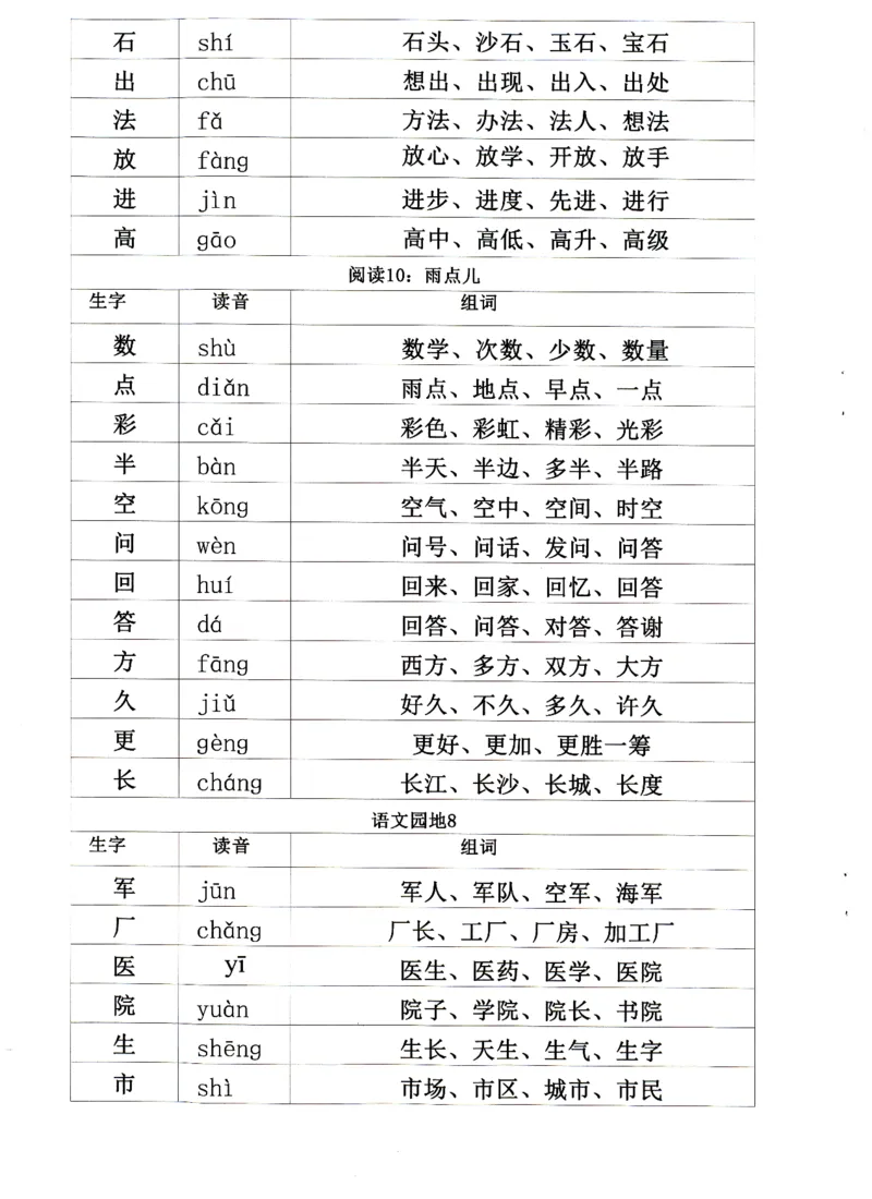 0010九月份升一年级必练68_幼小衔接数学