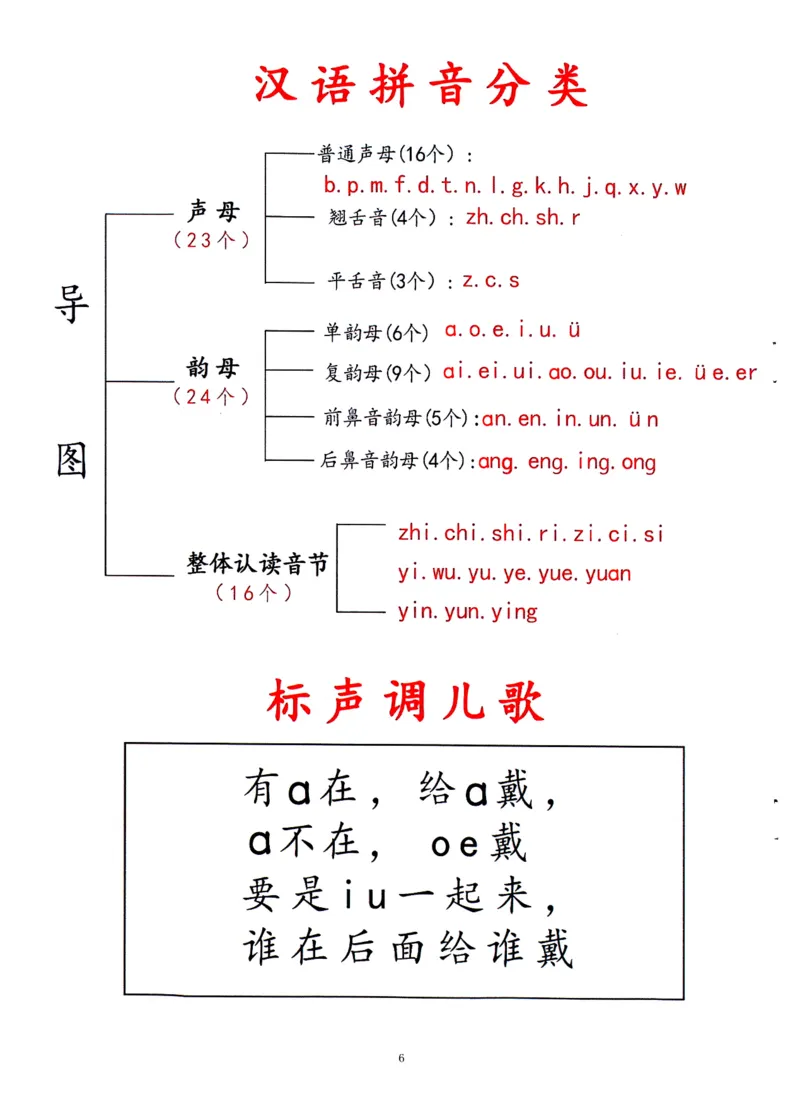 0010九月份升一年级必练68_幼小衔接数学
