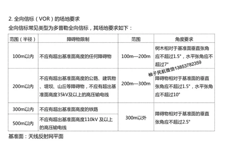 028（导航台站场地的环境要求）-黑白_2026年一级建造师_2026年一建民航_2025年一建民航SVIP_02-基础精讲✿高端面授✿深度强化_05-民航《教材精讲班》柚子SMR推荐_黑白