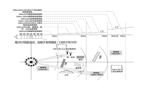 028（导航台站场地的环境要求）-黑白_2026年一级建造师_2026年一建民航_2025年一建民航SVIP_02-基础精讲✿高端面授✿深度强化_05-民航《教材精讲班》柚子SMR推荐_黑白