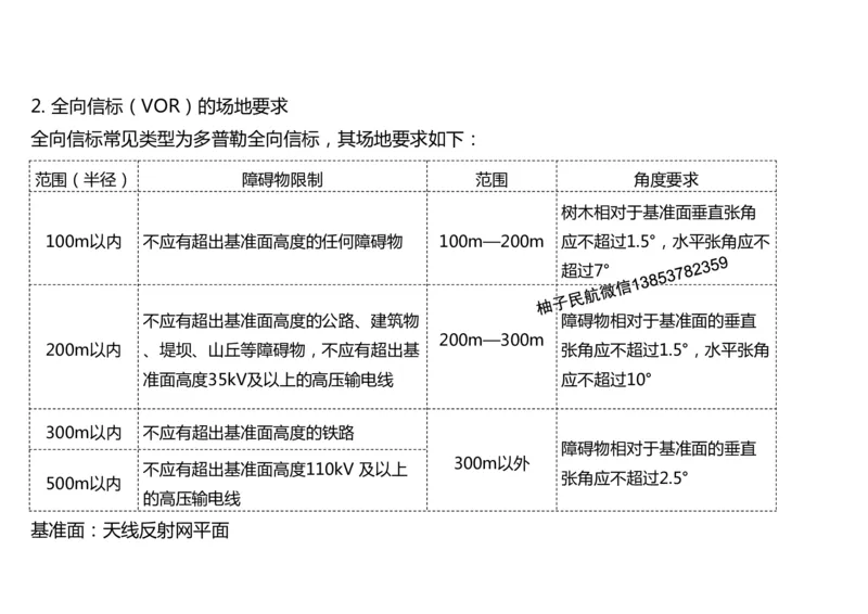 028（导航台站场地的环境要求）-黑白_2026年一级建造师_2026年一建民航_2025年一建民航SVIP_02-基础精讲✿高端面授✿深度强化_05-民航《教材精讲班》柚子SMR推荐_黑白