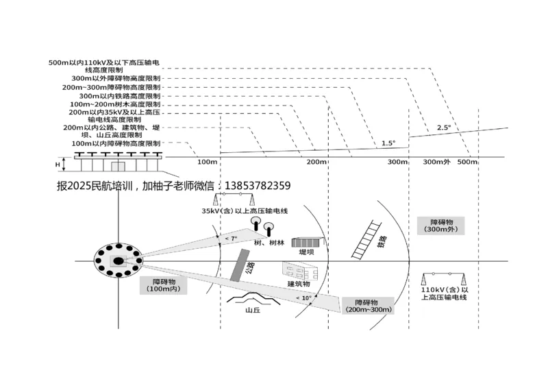 028（导航台站场地的环境要求）-黑白_2026年一级建造师_2026年一建民航_2025年一建民航SVIP_02-基础精讲✿高端面授✿深度强化_05-民航《教材精讲班》柚子SMR推荐_黑白