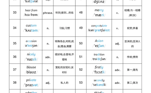 2026春人教版英语八下Unit6词性单列_初中英语新版_最新人教版英语八年级下册_2026春新人教版八下（更新中）_04单词背诵默写8个表（全）