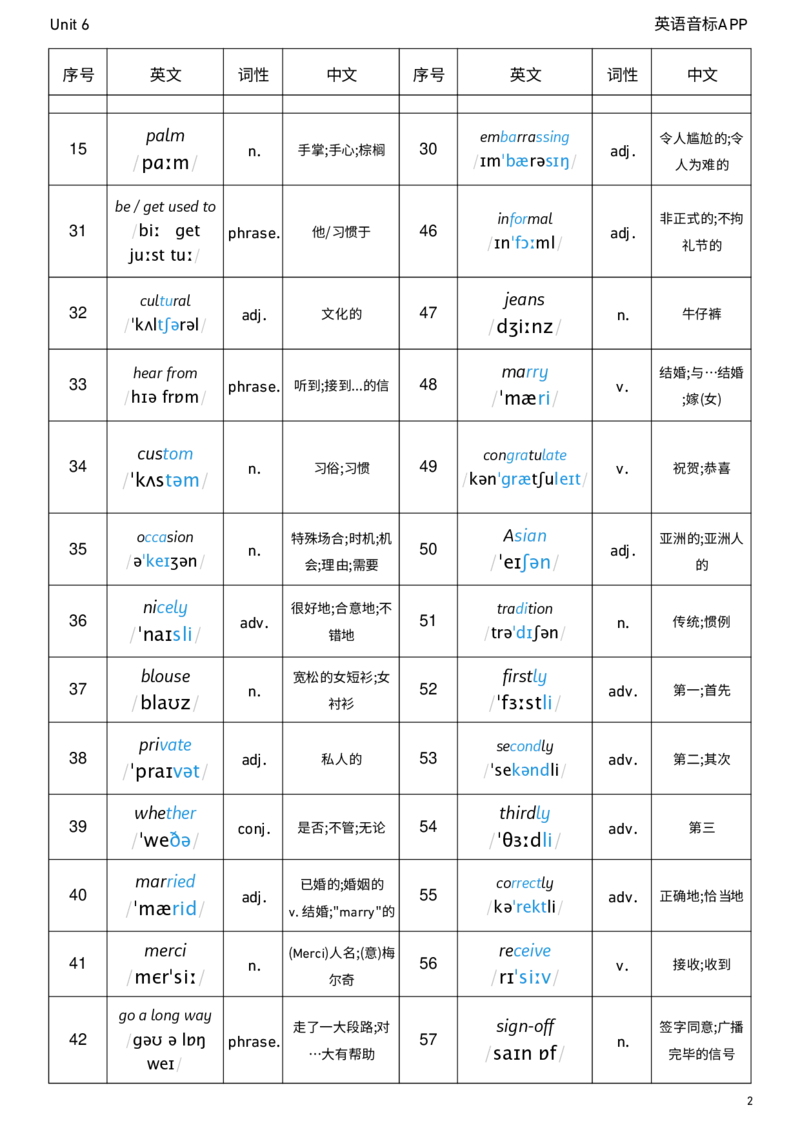 2026春人教版英语八下Unit6词性单列_初中英语新版_最新人教版英语八年级下册_2026春新人教版八下（更新中）_04单词背诵默写8个表（全）