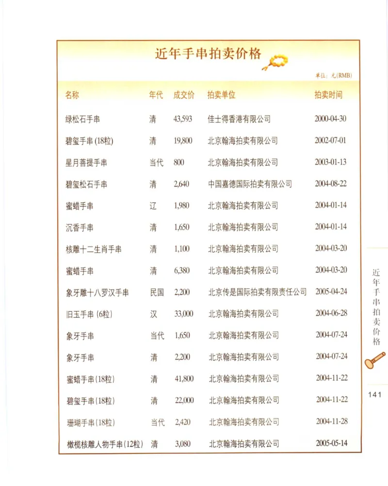 手串把玩与鉴赏_X018-玉石珠宝鉴定教程最新合集_5、玉石鉴定专题全套课程_玉石电子书_玉石电子书