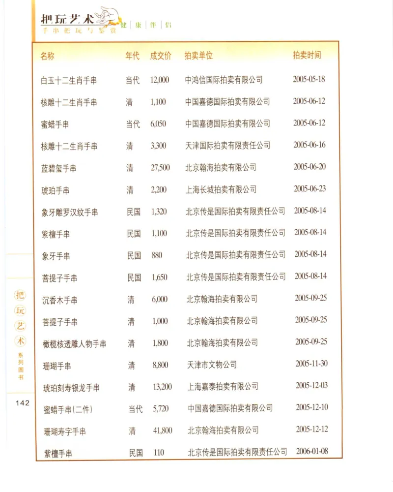 手串把玩与鉴赏_X018-玉石珠宝鉴定教程最新合集_5、玉石鉴定专题全套课程_玉石电子书_玉石电子书