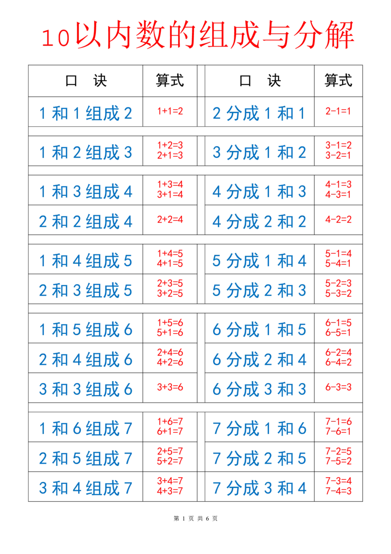 10以内数的组成与分解_幼小衔接全套_幼小衔接资料大全_幼小衔接资料1️⃣_幼小衔接数学