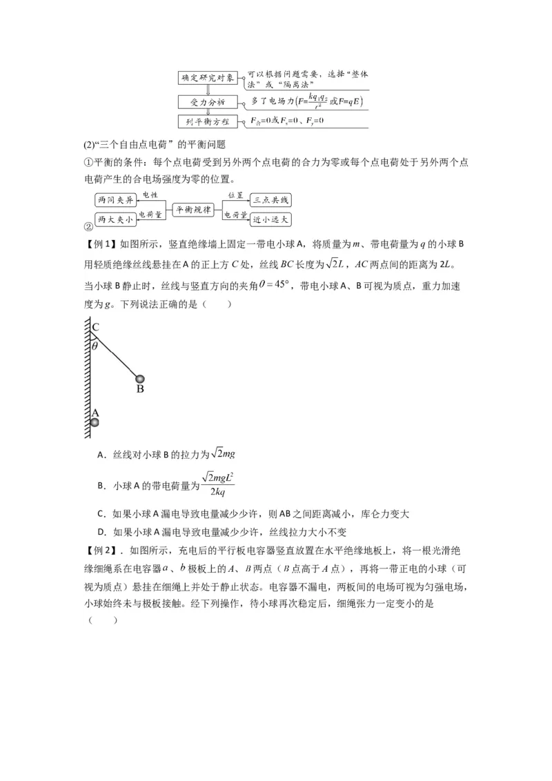 专题20电场力的性质（原卷版）_2025高中物理模型方法技巧高三复习专题练习讲义_新版高考物理模型与方法