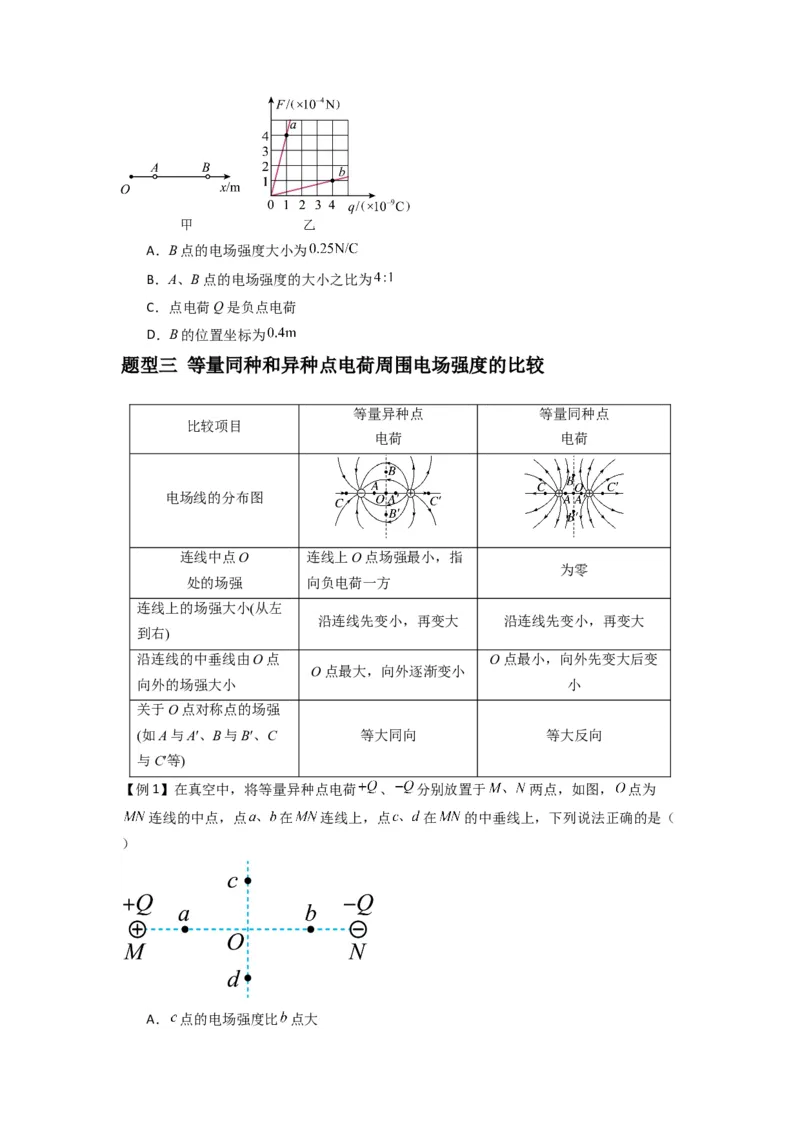 专题20电场力的性质（原卷版）_2025高中物理模型方法技巧高三复习专题练习讲义_新版高考物理模型与方法