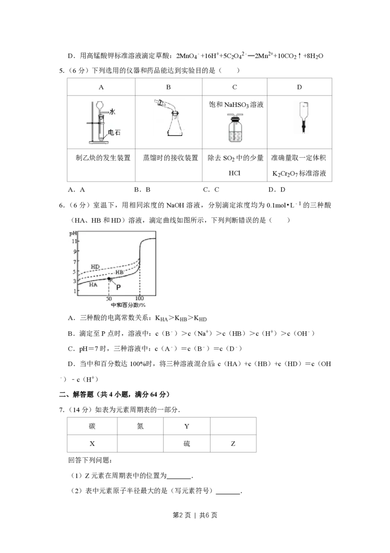2016年高考化学试卷（天津）（空白卷）_历年高考真题合集_化学历年高考真题_新&middot;PDF版2008-2025&middot;高考化学真题_化学（按试卷类型分类）2008-2025_自主命题卷&middot;化学（2008-2025）(1)