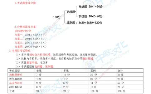 01.12月31日-一建-建筑-名师直播-打印版讲义_2026年一级建造师_2026年一建建筑_2026年一建建筑SVIP_2026一建建筑SVIP_02-基础精讲✿高端面授✿深度强化_课程讲义
