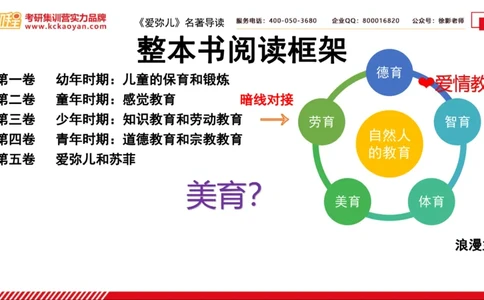 第2讲：《爱弥儿》_26考研复试_复试网课（最新版，含机构讲义）_04.2026教育类复试课程_01.复试指导讲义_01名著导读课件