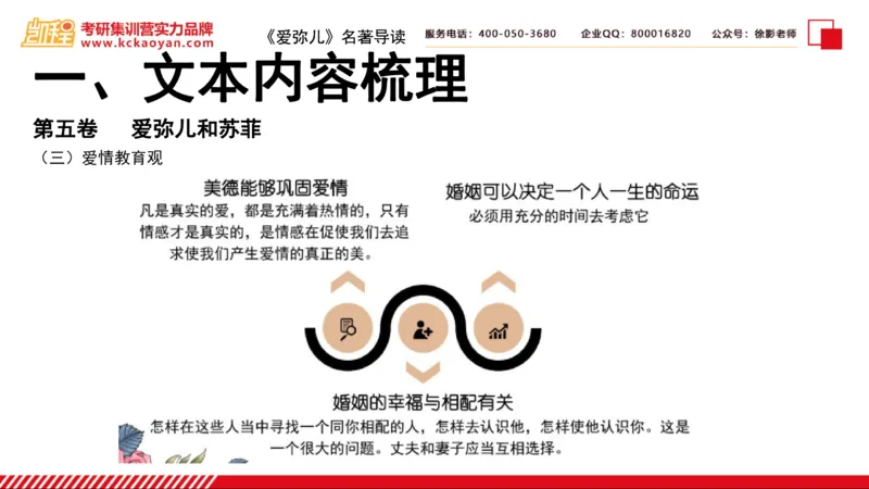 第2讲：《爱弥儿》_26考研复试_复试网课（最新版，含机构讲义）_04.2026教育类复试课程_01.复试指导讲义_01名著导读课件