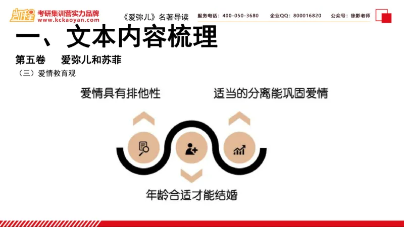 第2讲：《爱弥儿》_26考研复试_复试网课（最新版，含机构讲义）_04.2026教育类复试课程_01.复试指导讲义_01名著导读课件