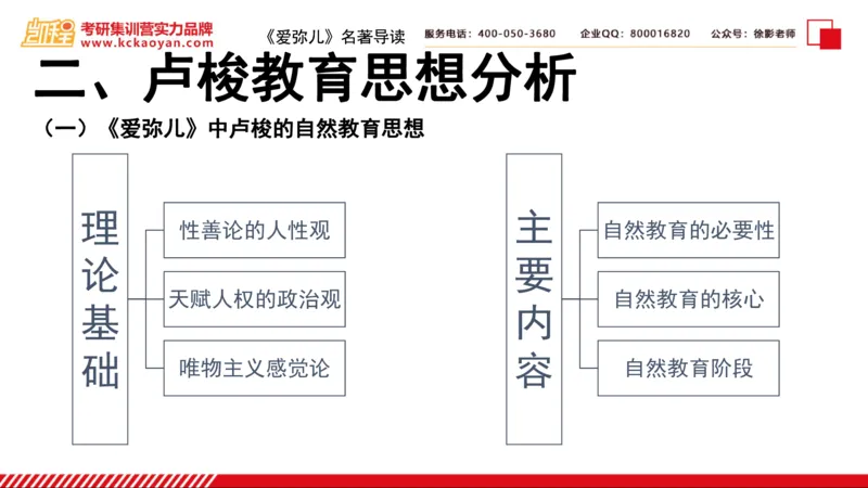第2讲：《爱弥儿》_26考研复试_复试网课（最新版，含机构讲义）_04.2026教育类复试课程_01.复试指导讲义_01名著导读课件