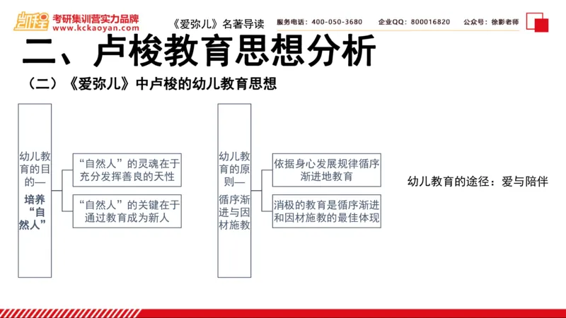 第2讲：《爱弥儿》_26考研复试_复试网课（最新版，含机构讲义）_04.2026教育类复试课程_01.复试指导讲义_01名著导读课件