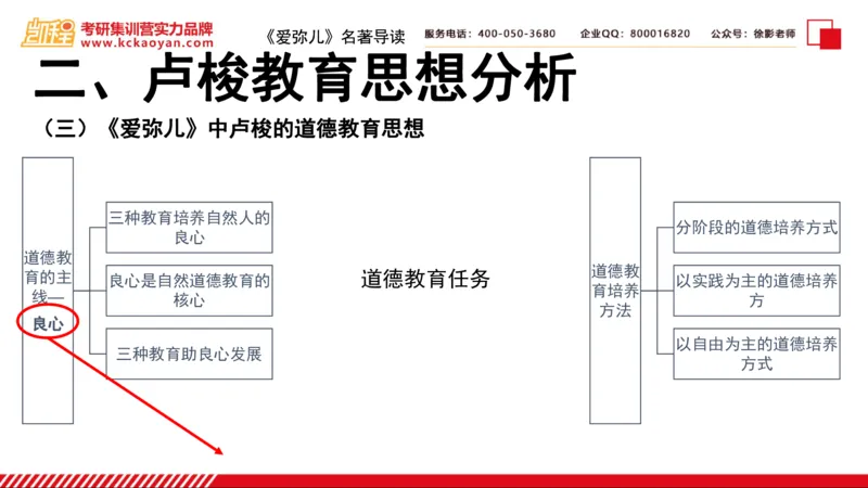 第2讲：《爱弥儿》_26考研复试_复试网课（最新版，含机构讲义）_04.2026教育类复试课程_01.复试指导讲义_01名著导读课件