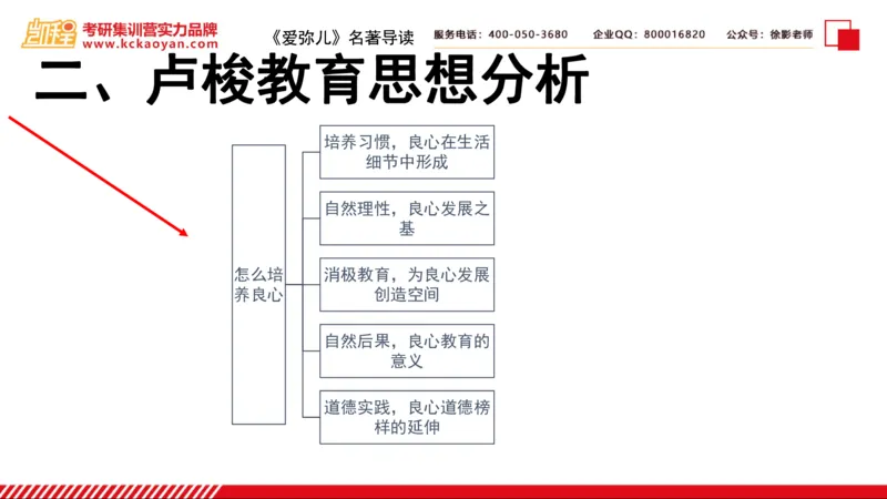 第2讲：《爱弥儿》_26考研复试_复试网课（最新版，含机构讲义）_04.2026教育类复试课程_01.复试指导讲义_01名著导读课件
