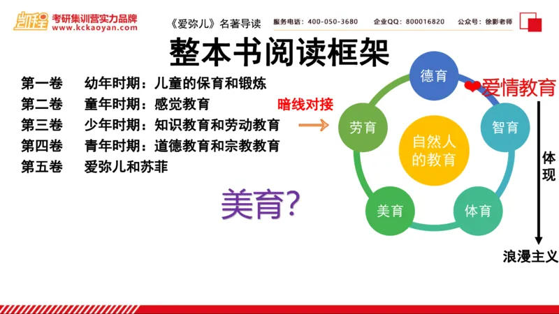 第2讲：《爱弥儿》_26考研复试_复试网课（最新版，含机构讲义）_04.2026教育类复试课程_01.复试指导讲义_01名著导读课件