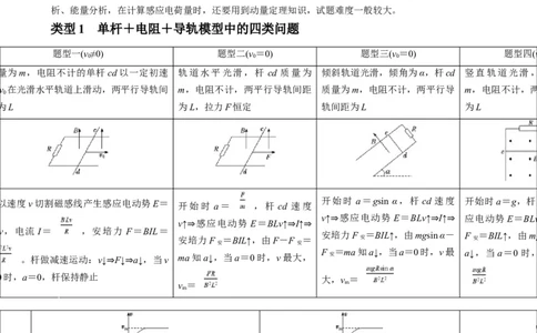 专题15电磁感应中的棒轨模型（原卷版）_2025高中物理模型方法技巧高三复习专题练习讲义_高考物理热点模型