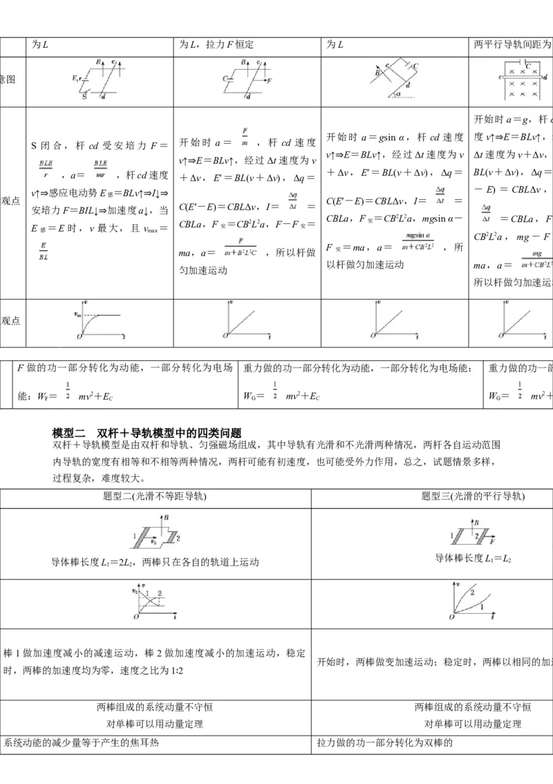 专题15电磁感应中的棒轨模型（原卷版）_2025高中物理模型方法技巧高三复习专题练习讲义_高考物理热点模型