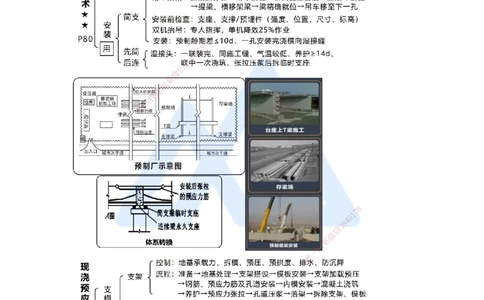 07.2025王欢-考前拔分速成-专题二桥梁工程3_2026年一级建造师_2026年一建市政_2025年一建市政SVIP_04-冲刺串讲✿考点强化✿小灶集训_37-市政《考前拔分速成》王欢HX_讲义