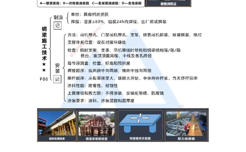 07.2025王欢-考前拔分速成-专题二桥梁工程3_2026年一级建造师_2026年一建市政_2025年一建市政SVIP_04-冲刺串讲✿考点强化✿小灶集训_37-市政《考前拔分速成》王欢HX_讲义