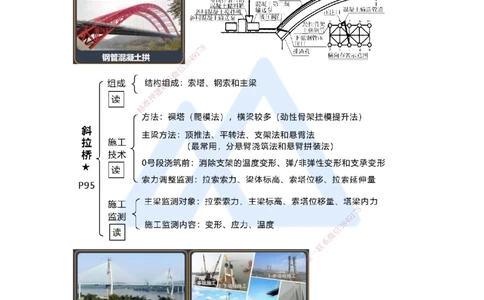 07.2025王欢-考前拔分速成-专题二桥梁工程3_2026年一级建造师_2026年一建市政_2025年一建市政SVIP_04-冲刺串讲✿考点强化✿小灶集训_37-市政《考前拔分速成》王欢HX_讲义