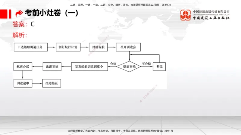2025一建《港航》考前小灶直播课卷一（上）_2026年一级建造师_2026年一建港航_2025年一建港航SVIP_04-冲刺串讲✿考点强化✿小灶集训_13-港航《考前小灶直播》陈冬铭JGS_讲义