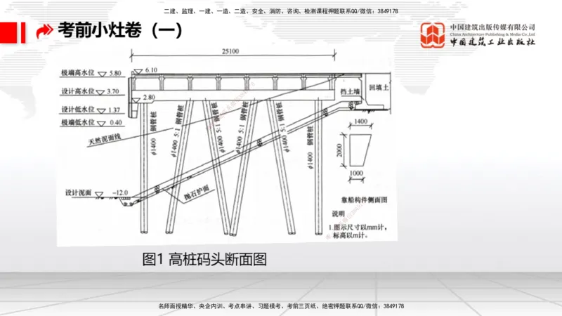 2025一建《港航》考前小灶直播课卷一（上）_2026年一级建造师_2026年一建港航_2025年一建港航SVIP_04-冲刺串讲✿考点强化✿小灶集训_13-港航《考前小灶直播》陈冬铭JGS_讲义