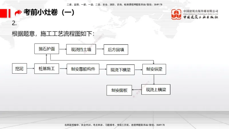 2025一建《港航》考前小灶直播课卷一（上）_2026年一级建造师_2026年一建港航_2025年一建港航SVIP_04-冲刺串讲✿考点强化✿小灶集训_13-港航《考前小灶直播》陈冬铭JGS_讲义