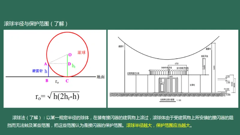 035（通信导航及监视配套工程）_2026年一级建造师_2026年一建民航_2025年一建民航SVIP_02-基础精讲✿高端面授✿深度强化_05-民航《教材精讲班》柚子SMR推荐_彩色