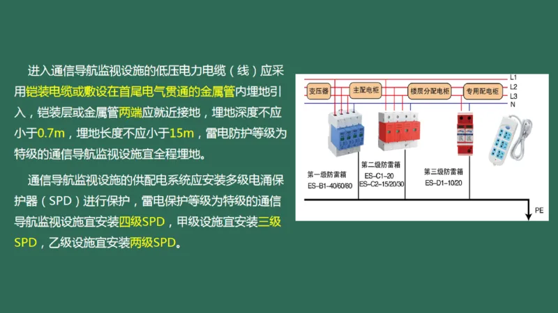 035（通信导航及监视配套工程）_2026年一级建造师_2026年一建民航_2025年一建民航SVIP_02-基础精讲✿高端面授✿深度强化_05-民航《教材精讲班》柚子SMR推荐_彩色