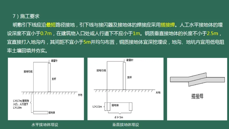 035（通信导航及监视配套工程）_2026年一级建造师_2026年一建民航_2025年一建民航SVIP_02-基础精讲✿高端面授✿深度强化_05-民航《教材精讲班》柚子SMR推荐_彩色