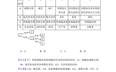 2016年高考生物试卷（北京）（解析卷）_生物历年高考真题_新&middot;Word版2008-2025&middot;高考生物真题_生物（按年份分类）2008-2025_2016&middot;高考生物真题