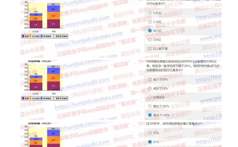 花旗银行2019招聘1022在线测试真题及答案_2025春招题库汇总_外资银行题库_23花旗_2019年历次OT真题及答案