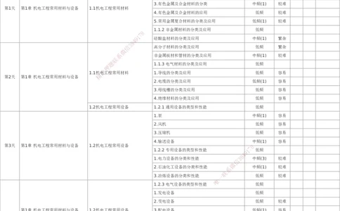 233-机电-百日通关计划表_2026年一级建造师_2026年一建机电_2025年一建机电SVIP_01-精华文档✿电子教材✿历年真题_58-机电《时间数字考点汇总+百日通关》233