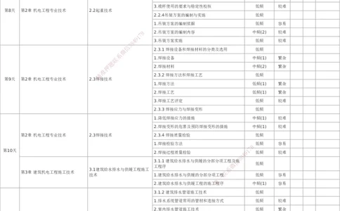 233-机电-百日通关计划表_2026年一级建造师_2026年一建机电_2025年一建机电SVIP_01-精华文档✿电子教材✿历年真题_58-机电《时间数字考点汇总+百日通关》233