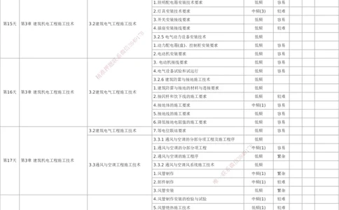 233-机电-百日通关计划表_2026年一级建造师_2026年一建机电_2025年一建机电SVIP_01-精华文档✿电子教材✿历年真题_58-机电《时间数字考点汇总+百日通关》233
