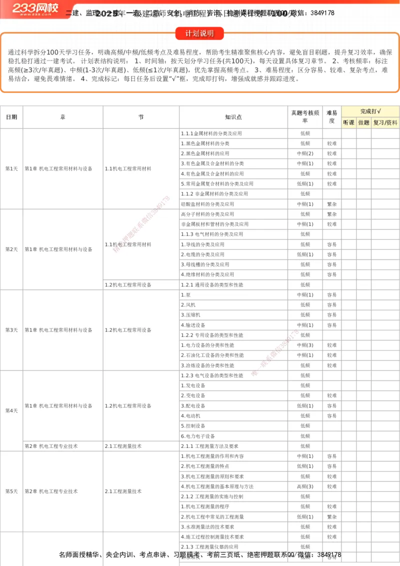 233-机电-百日通关计划表_2026年一级建造师_2026年一建机电_2025年一建机电SVIP_01-精华文档✿电子教材✿历年真题_58-机电《时间数字考点汇总+百日通关》233