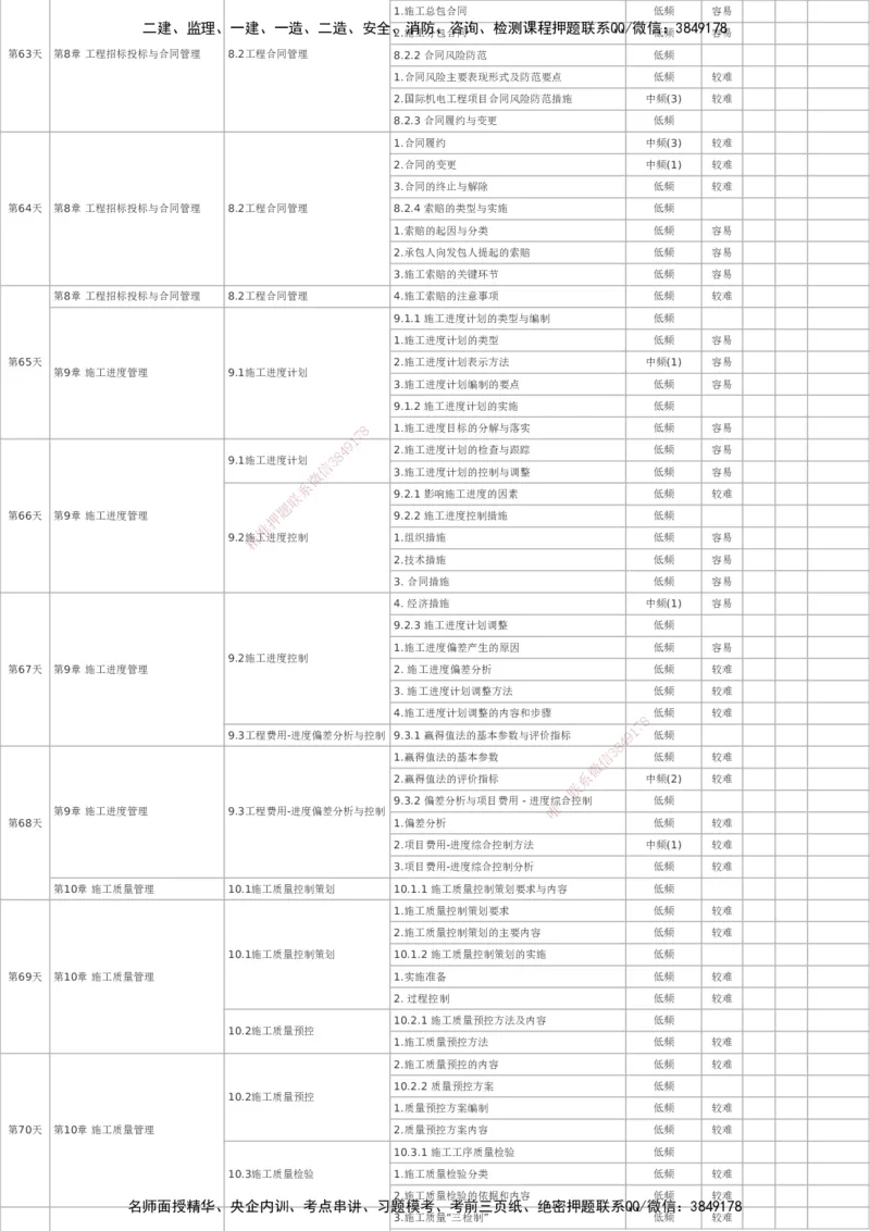 233-机电-百日通关计划表_2026年一级建造师_2026年一建机电_2025年一建机电SVIP_01-精华文档✿电子教材✿历年真题_58-机电《时间数字考点汇总+百日通关》233