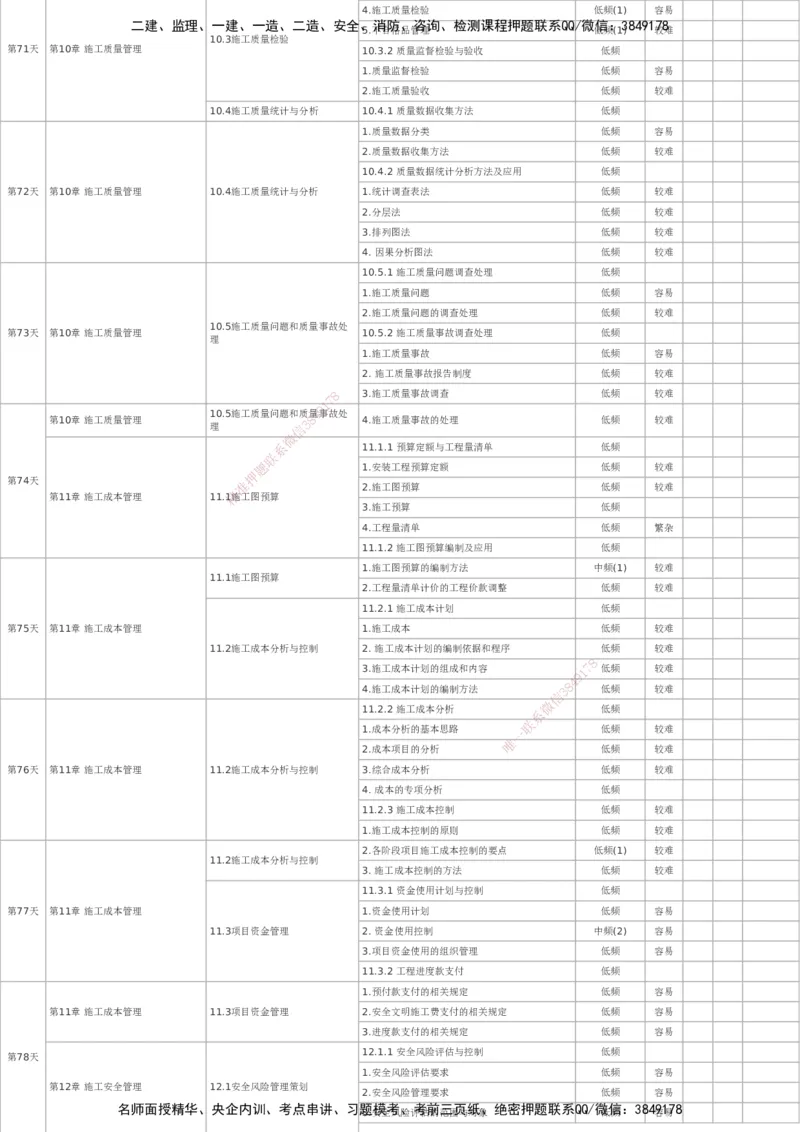 233-机电-百日通关计划表_2026年一级建造师_2026年一建机电_2025年一建机电SVIP_01-精华文档✿电子教材✿历年真题_58-机电《时间数字考点汇总+百日通关》233