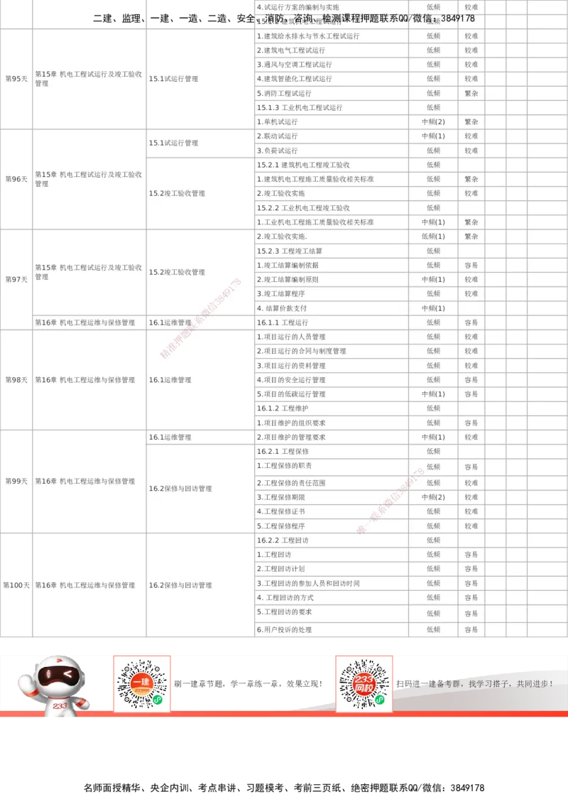 233-机电-百日通关计划表_2026年一级建造师_2026年一建机电_2025年一建机电SVIP_01-精华文档✿电子教材✿历年真题_58-机电《时间数字考点汇总+百日通关》233