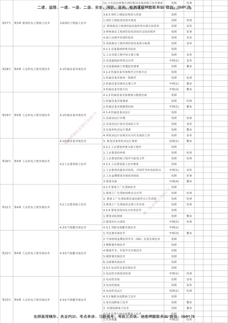 233-机电-百日通关计划表_2026年一级建造师_2026年一建机电_2025年一建机电SVIP_01-精华文档✿电子教材✿历年真题_58-机电《时间数字考点汇总+百日通关》233